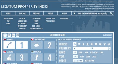legatruu index